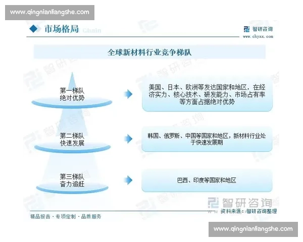 体育产业发展与市场运作模式对经济增长的推动作用研究